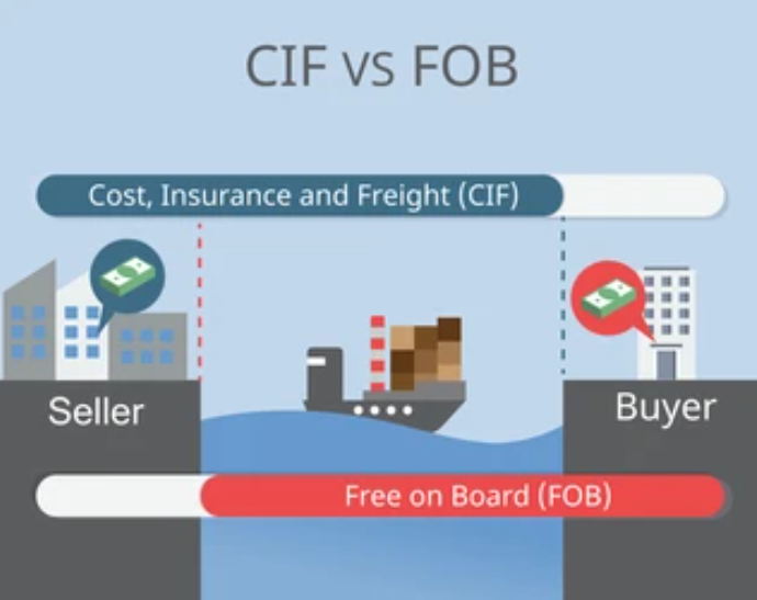CIF and FOB Shipping Terms